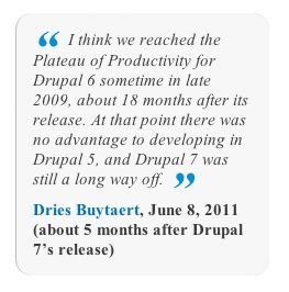 I think we reached the Plateau of Productivity for Drupal 6 sometime in late 2009, about 18 months after its release. At that point there was no advantage to developing in Drupal 5, and Drupal 7 was still a long way off. --Dries Buytaert, June 8, 2011 (about 5 months after Drupal 7’s release)