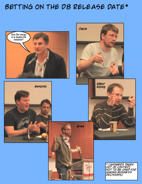 Dries and panelists answer question: 'how long till D8 is stable?' Q and A with Dries and panelists, Drupalcon Amsterdam