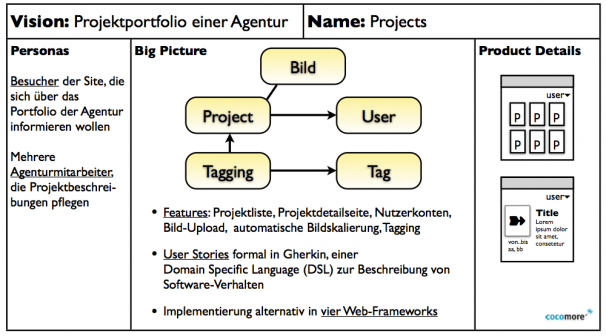 Product canvas of a portfolio site