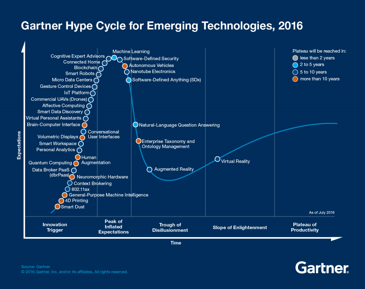 HypeCycle01