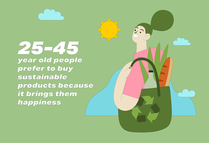 sustainable shopping graphic