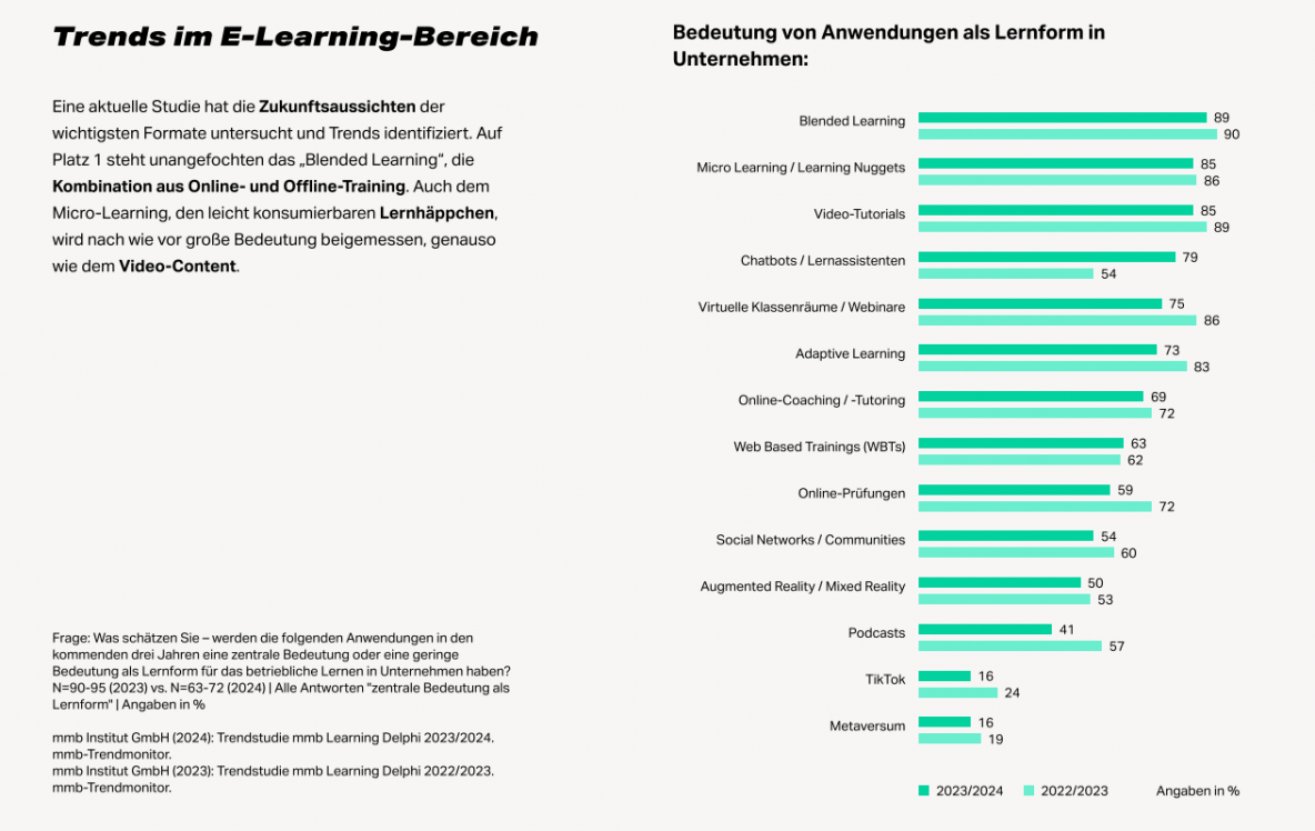 central importance as a form of learning