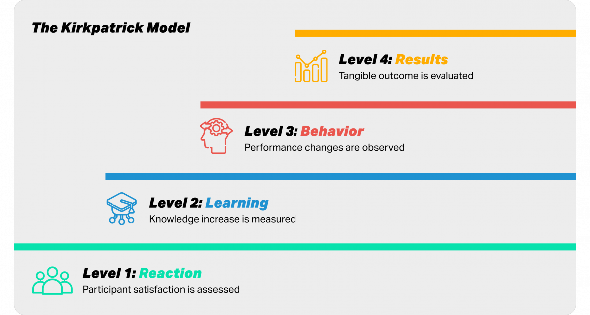 Graphic for e-learning