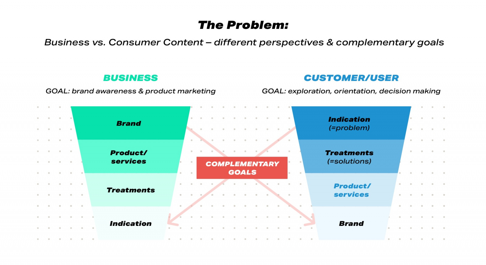 Change perspective! How mental models help to design userfriendly