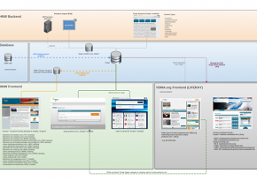 VDMA Website during the age of Industry 4.0 